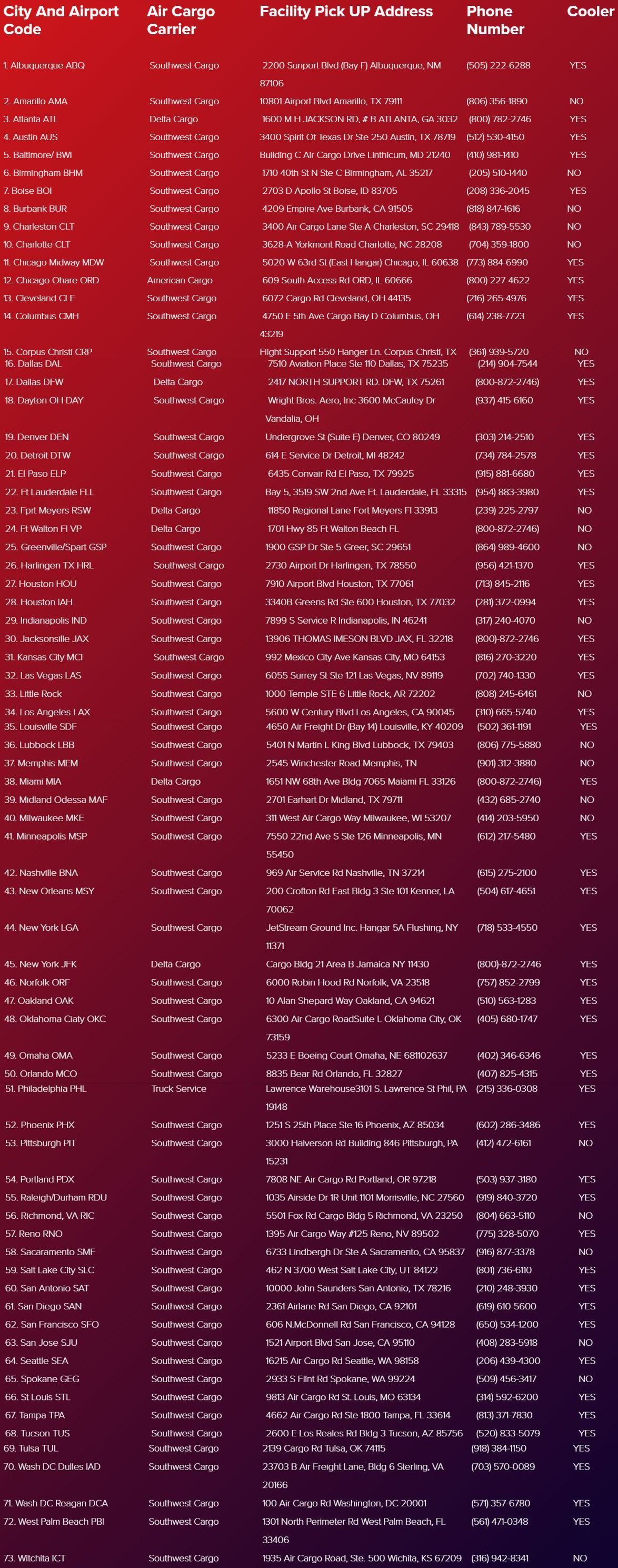 contact information for airports